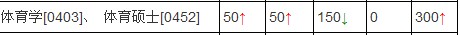 㽭W(xu)2012wTʿ?jn)?sh)