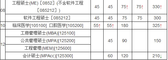 ͨW(xu)2012ӋTʿ?jn)?sh)
