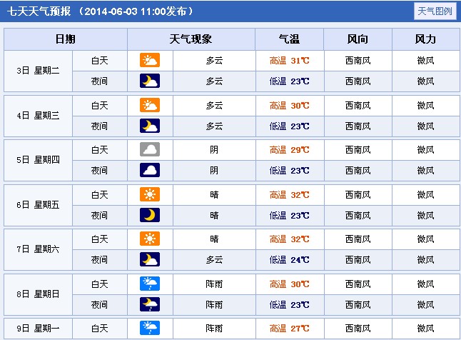 2014꽭Ƽl(xing)߿A