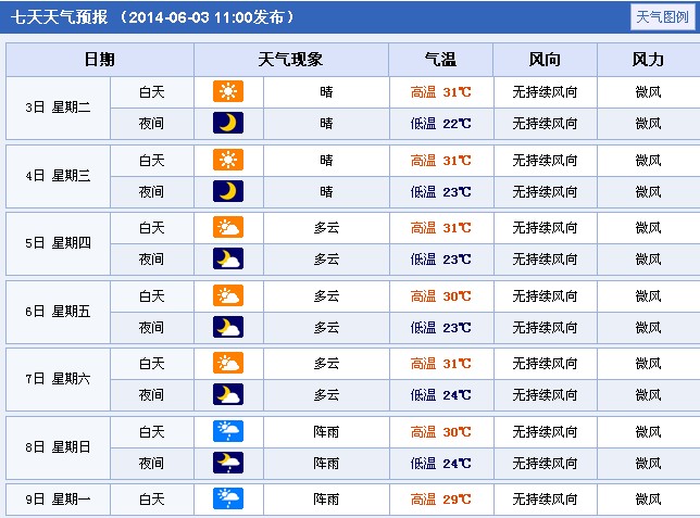 2014꽭߿A