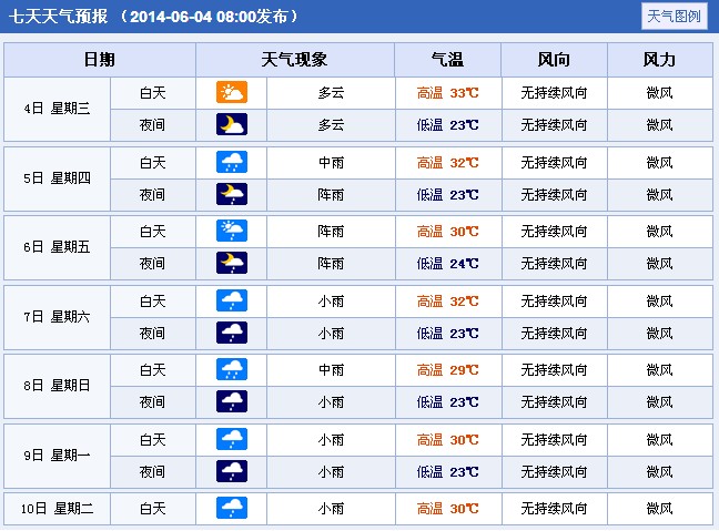 2014긣r߿A(y)