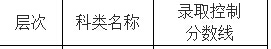 2015긣ɿȡ?jn)?sh)c(din)ƣ