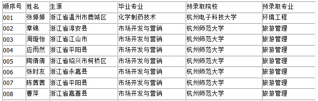 㽭t(y)ˎߵȌƌW(xu)У2016A(y)ȡԺУI(y)(һ)