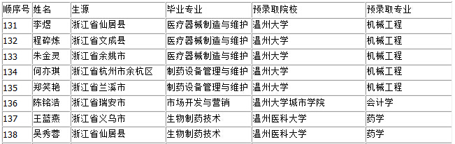 㽭t(y)ˎߵȌƌW(xu)У2016A(y)ȡԺУI(y)()