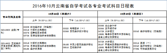 201610Կr(sh)g1022-23